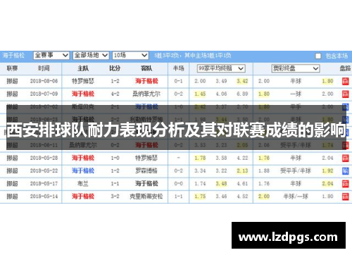 西安排球队耐力表现分析及其对联赛成绩的影响